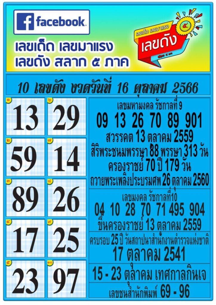 เลขดังสลาก5ภาค